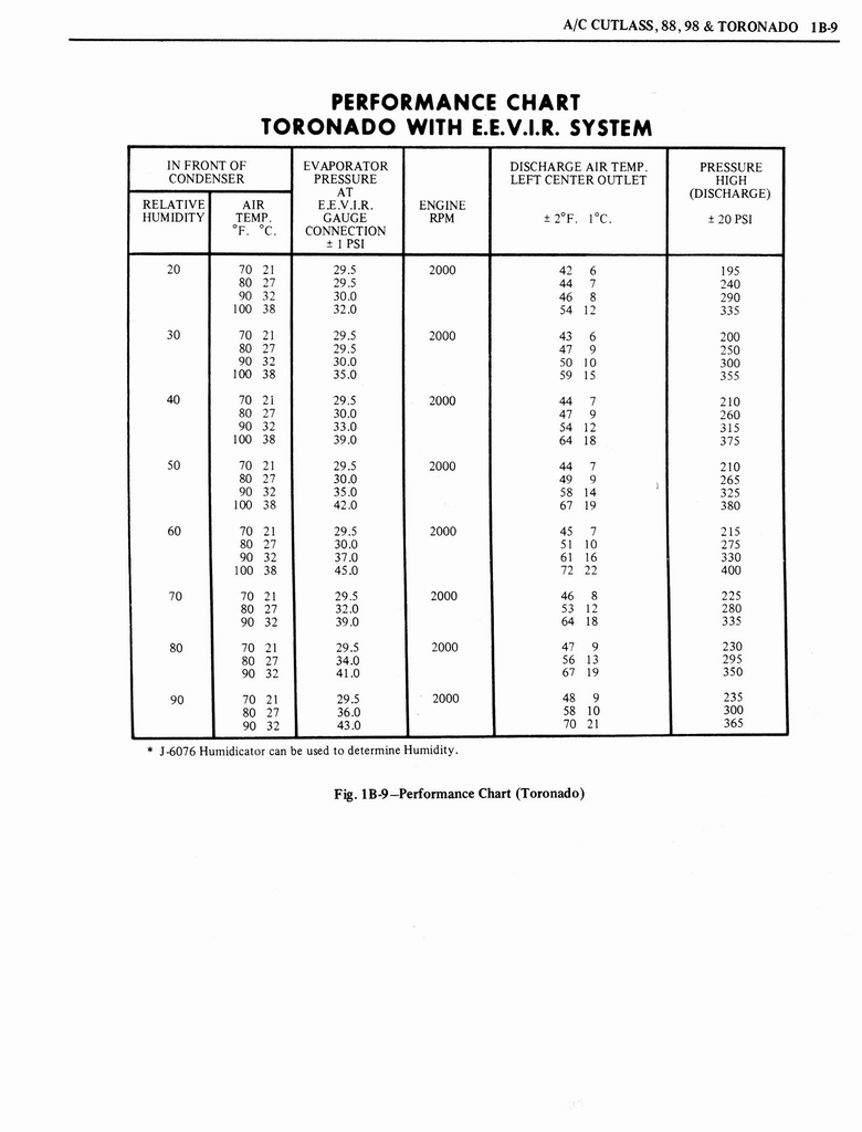 n_1976 Oldsmobile Shop Manual 0107.jpg